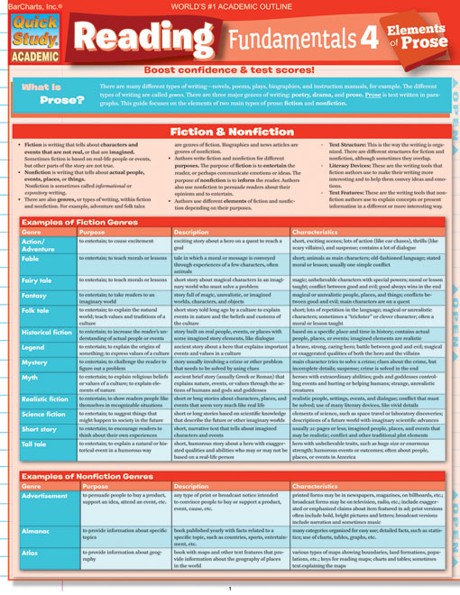 Title details for Reading Fundamentals 4 by Expert Editions - Available